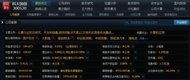 金融科技與科創(chuàng)板獨角獸引領(lǐng)創(chuàng)新，大數(shù)據(jù)與智能物流助力國產(chǎn)軟件股發(fā)展，明日重點關(guān)注信息系統(tǒng)集成服務(wù)